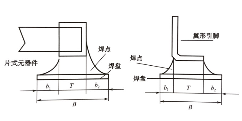 PCB surface mounting 